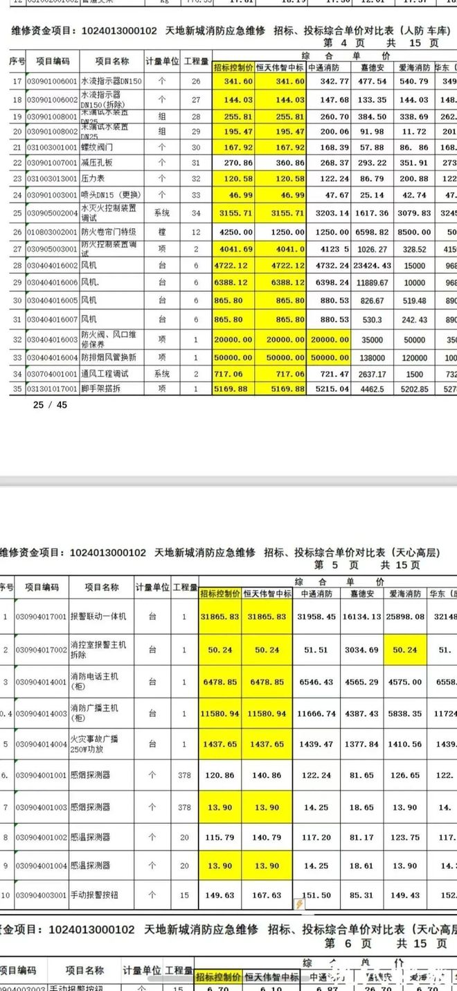 级大盘近1200万元维修金成了某些人的“提款机”！业委会原主任被抓澳门新葡京入口太离谱！“小区内竟要修路114公里”5000多户的超(图14)